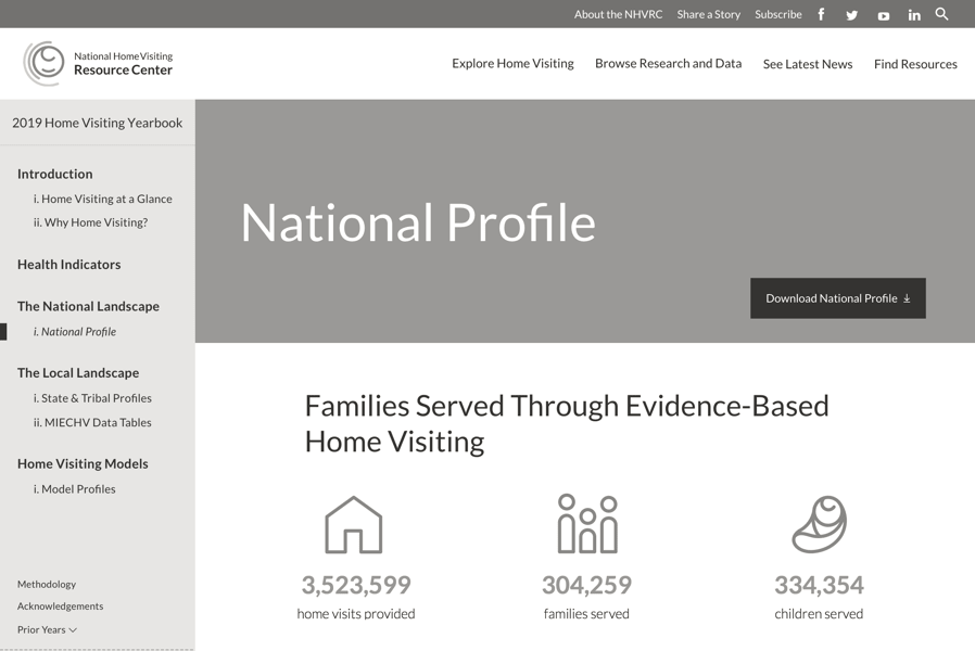 wireframe of National Profile page