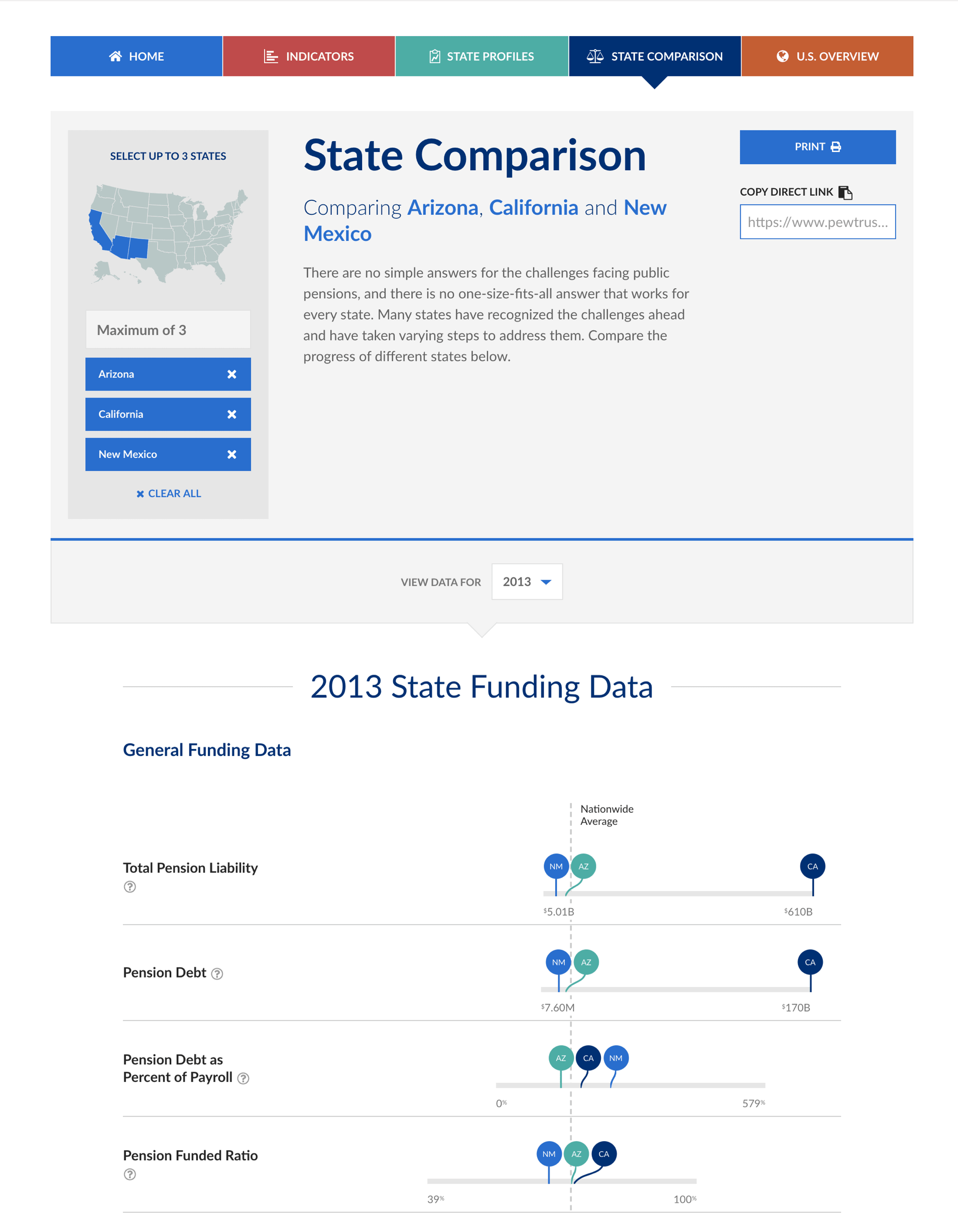 Page design for state comparison page