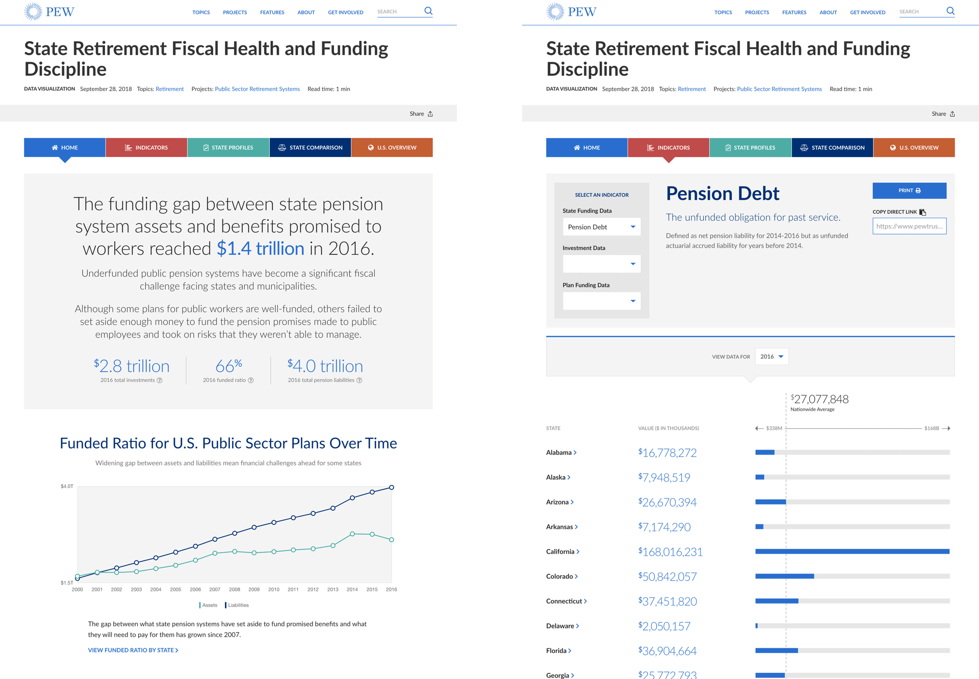 Page designs for homepage and indicator page