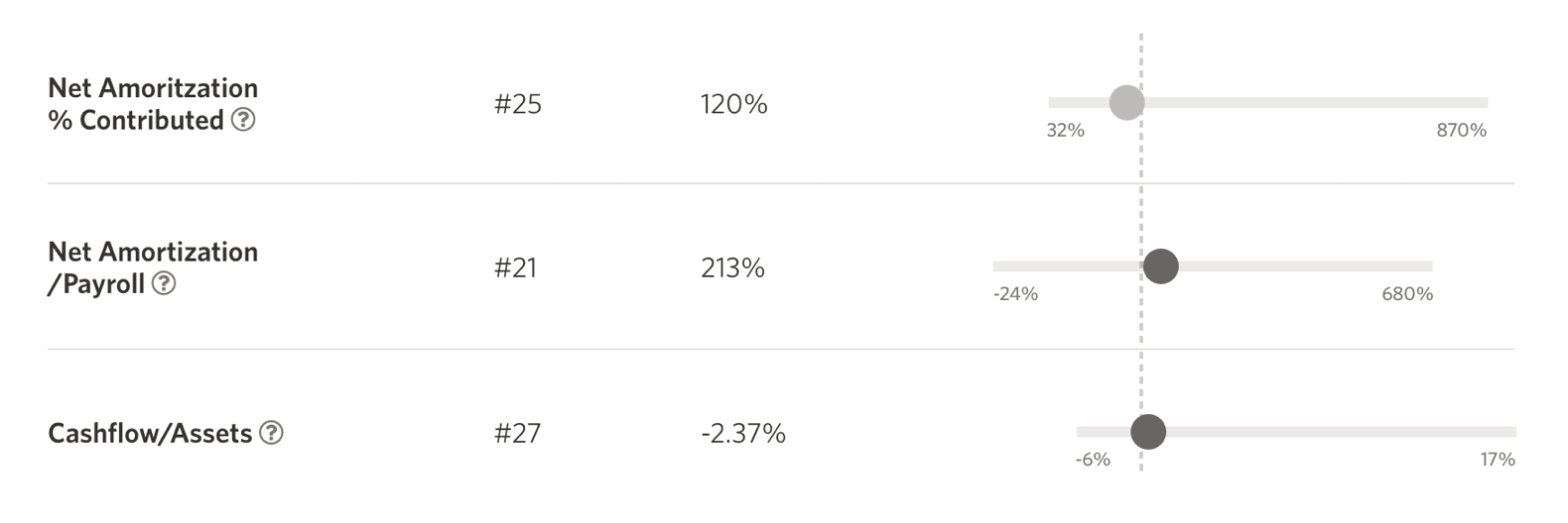 Wireframe for charts