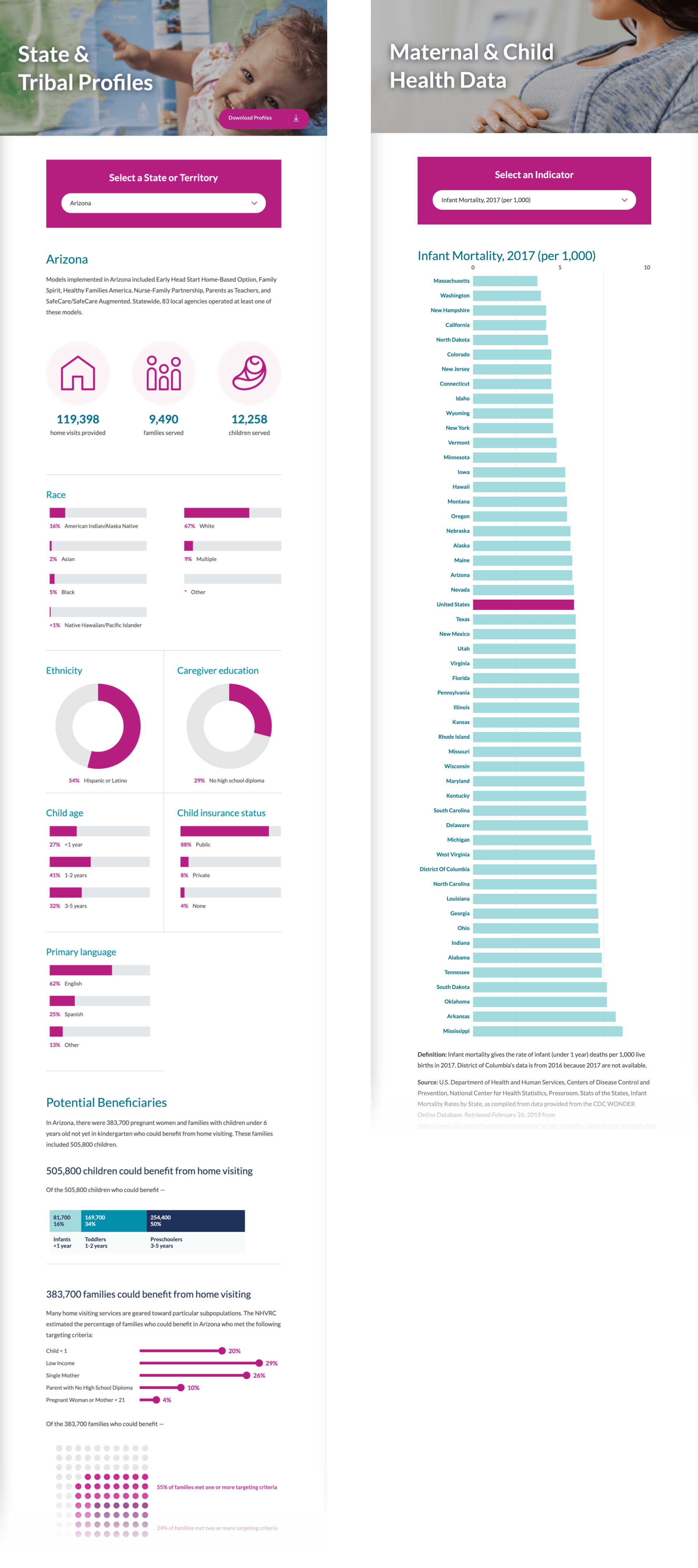 Designs for data visualizations and charts