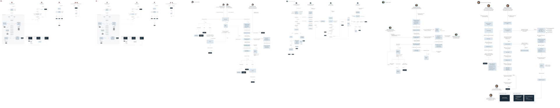 User flows for PAN's audiences